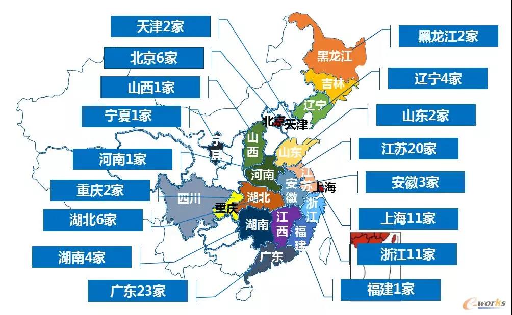 2019智能工厂自动化集成商百强榜发布！