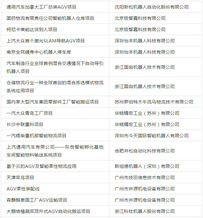 30家企业34个案例——《中国移动机器人（AGV）经典案例汇编》发布！