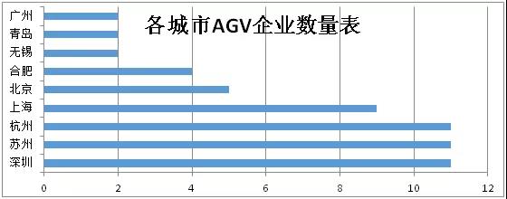千亿产值背后，珠三角地区机器人产业谁居首？