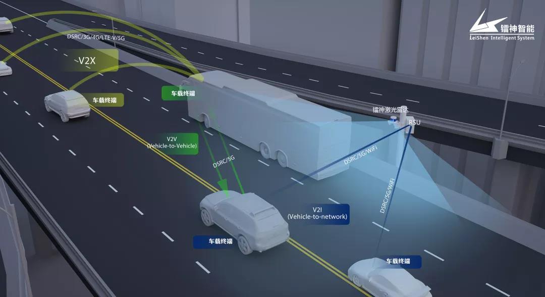 镭神激光雷达车路协同赋能自动驾驶，为2020商业落地提速