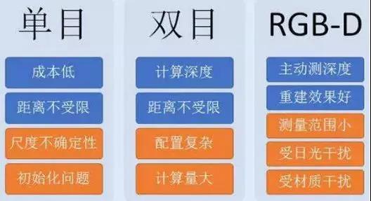 2020年AGV行业趋势预测 视觉导航将迎来爆发？