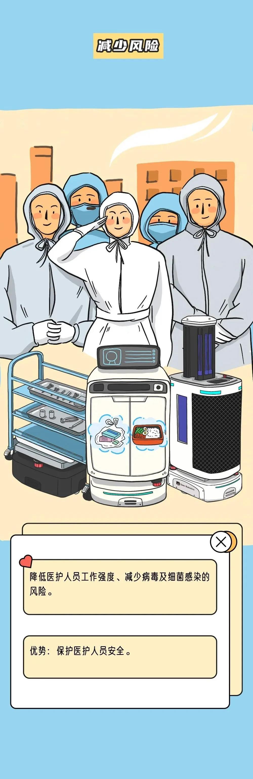 漫画演示：移动机器人能在医疗领域做什么？