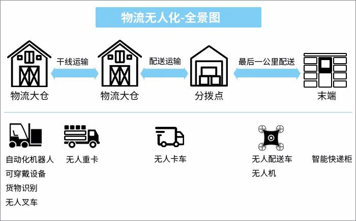 引领视觉技术，未来机器人解锁无人叉车刚需场景应用