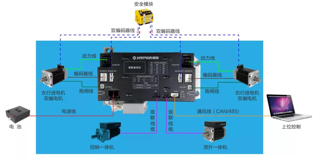 仓储AGV新内核——和利时电机国内首推M2.2四轴?？榛煞桨? height=