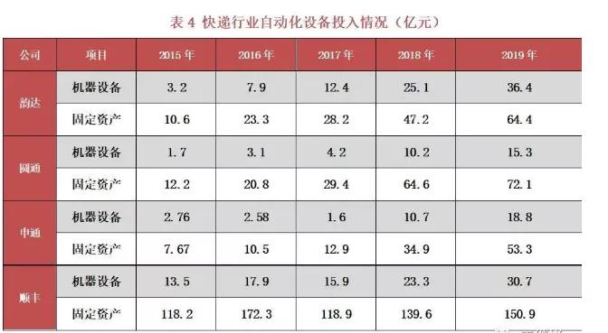 短期看电商，长期看制造——2019-2020中国自动分拣设备行业市场数据全解析