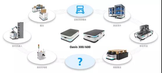 斯坦德：专注3C智造，累计交付无轨AGV超1000台