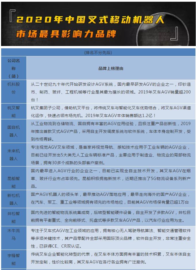 2020年中国叉式移动机器人市场最具影响力品牌！