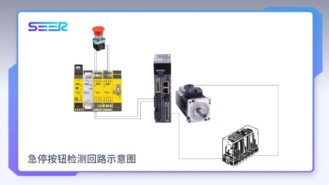 仙工智能（SEER）是如何做到快速有效地搭建安全AMR系统？