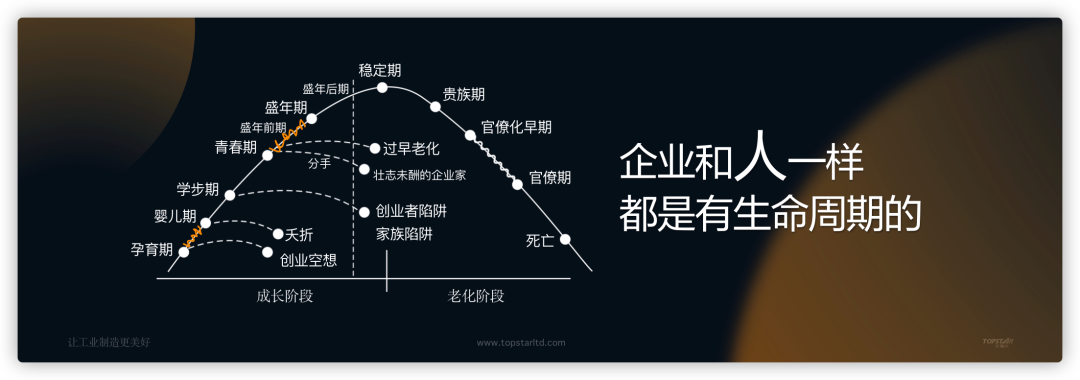 穿越2020，拓斯达的脚下与远方