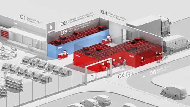 仓储机器人企业AutoStore上市，估值近800亿！