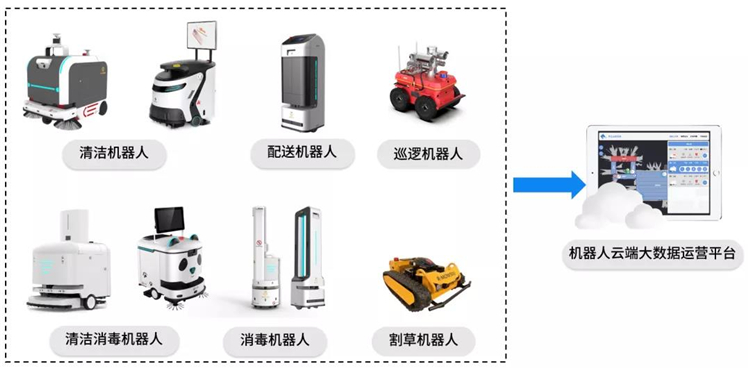 服务机器人市场规模突破300亿