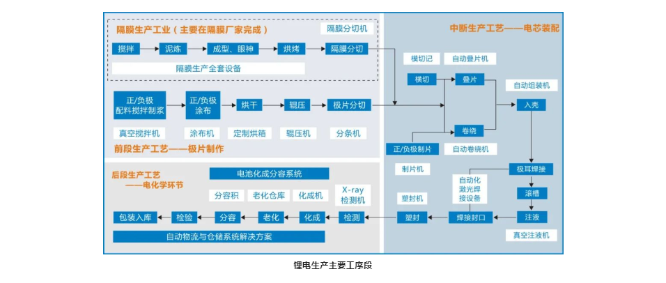 “突围”新能源锂电，AGV厂商的热烈与清醒