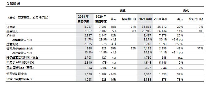工业机器人四大家族，2021年谁最挣钱？