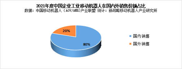 一季度行业观察：疫情下AGV/AMR企业的生存现状