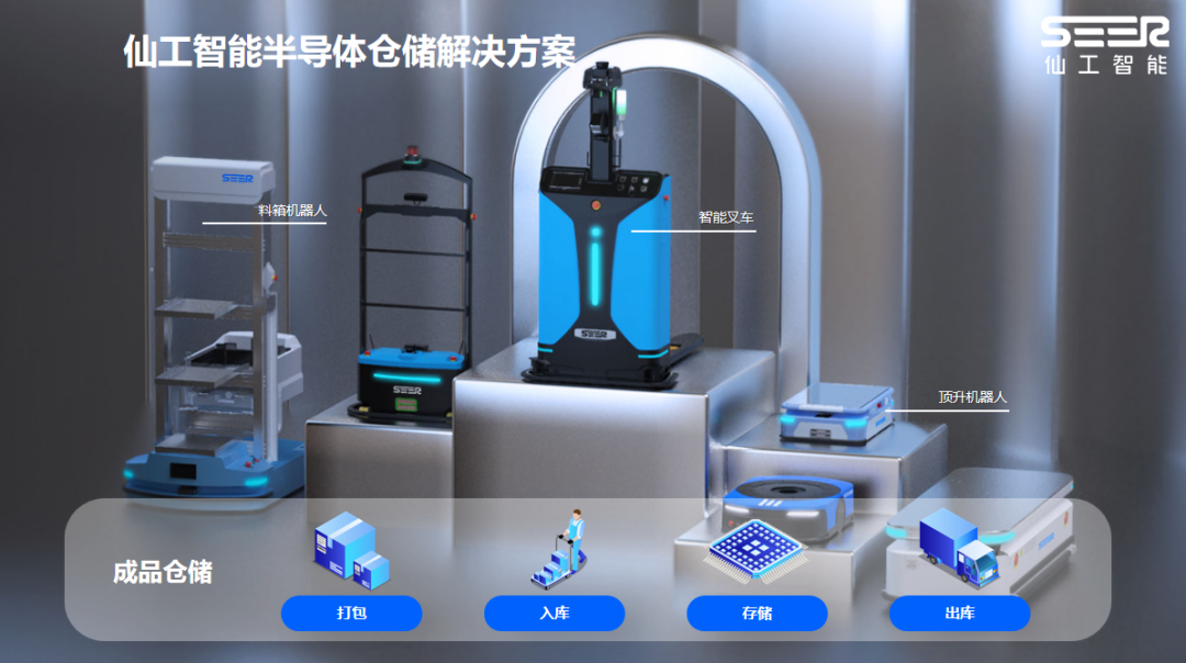成品仓储节点全覆盖，仙工智能打造半导体智能物流闭环管理