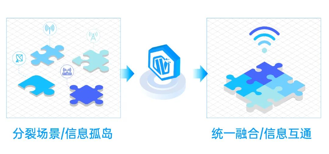 星罗自动化工厂解决方案是怎样做到降本增效的？