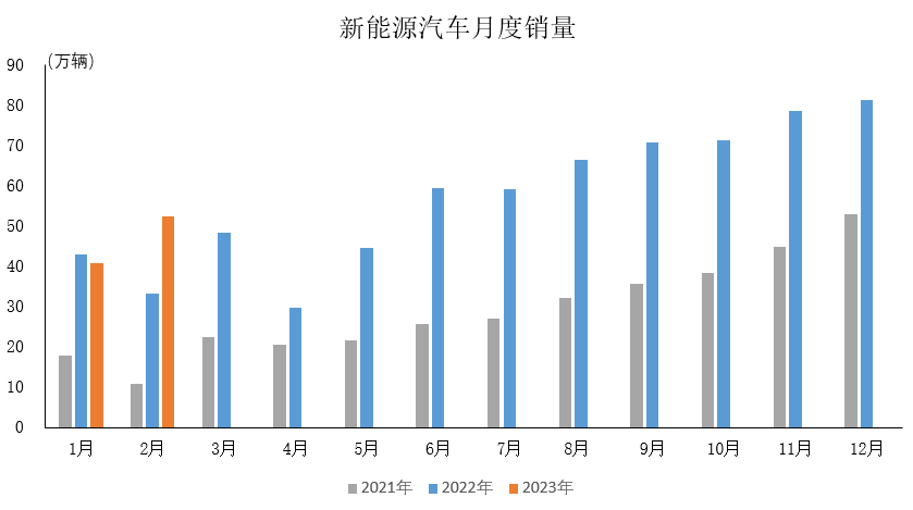 20亿订单释放，汽车行业开启AGV租赁模式