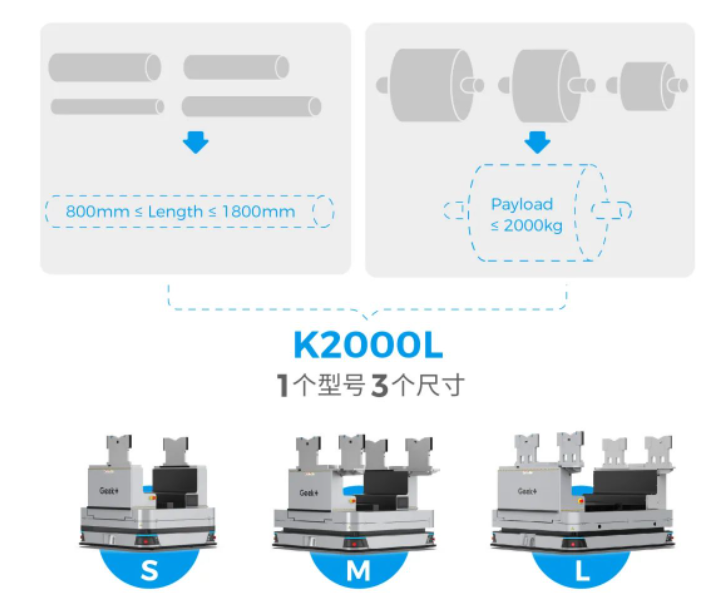 极智嘉锂电方案2.0全新升级！
