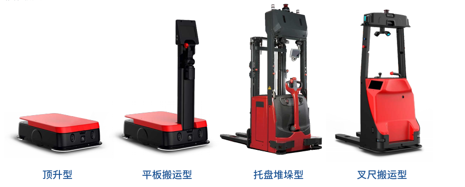 AGV/AMR控制器市场“芯”势力