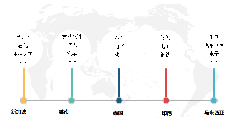 北美、欧洲、日韩、东南亚等地区2022移动机器人产业发展现状分析