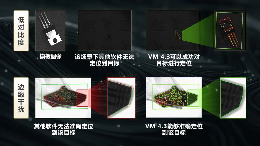 和VM4.3一起放轻松，视觉应用开发很轻松