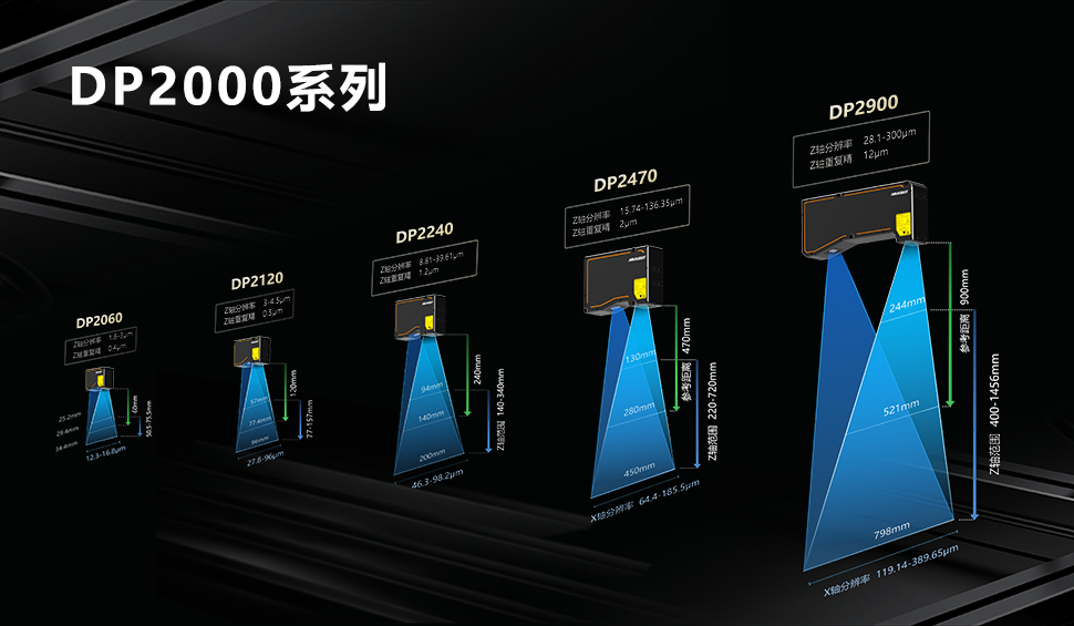 从高精度测量到检测，性能选型丰富的3D激光轮廓传感器你值得拥有