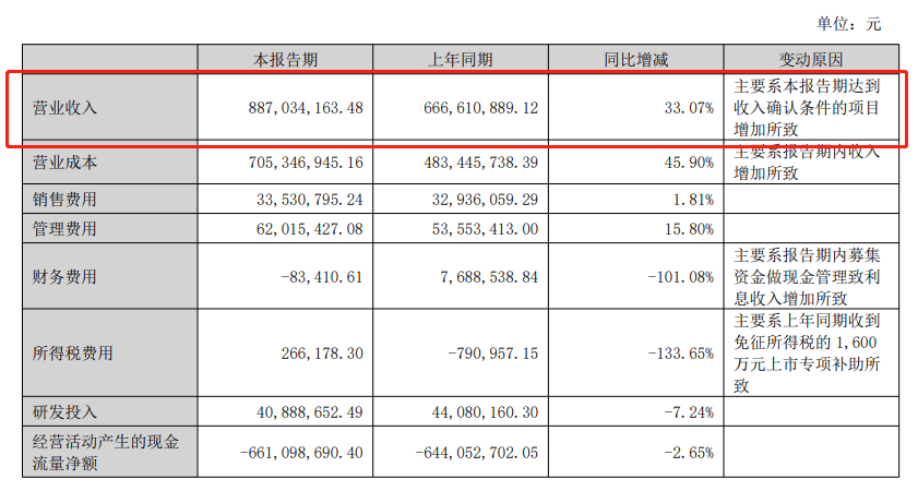 9大物流集成商上半年营收一览！