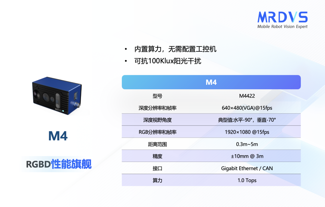 从“看得见”到“看得懂”，大热的人形机器人需要怎样的视觉传感器？