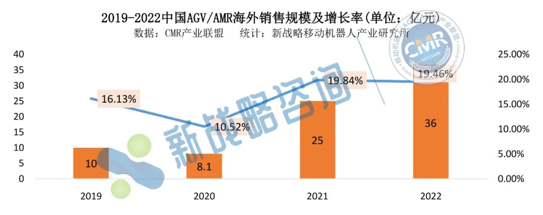 国产AGV/AMR出海16年：从探路、突破到逆袭