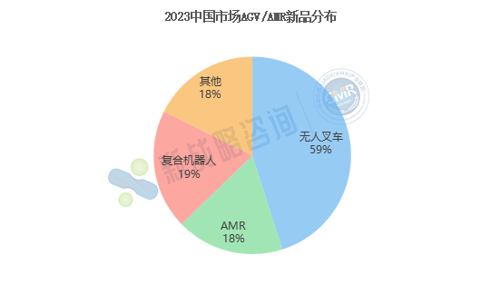 超50款！2023年AGV/AMR行业新品最全盘点