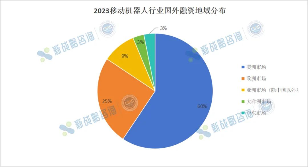 超80亿元！2023国外移动机器人行业融资收购“记”