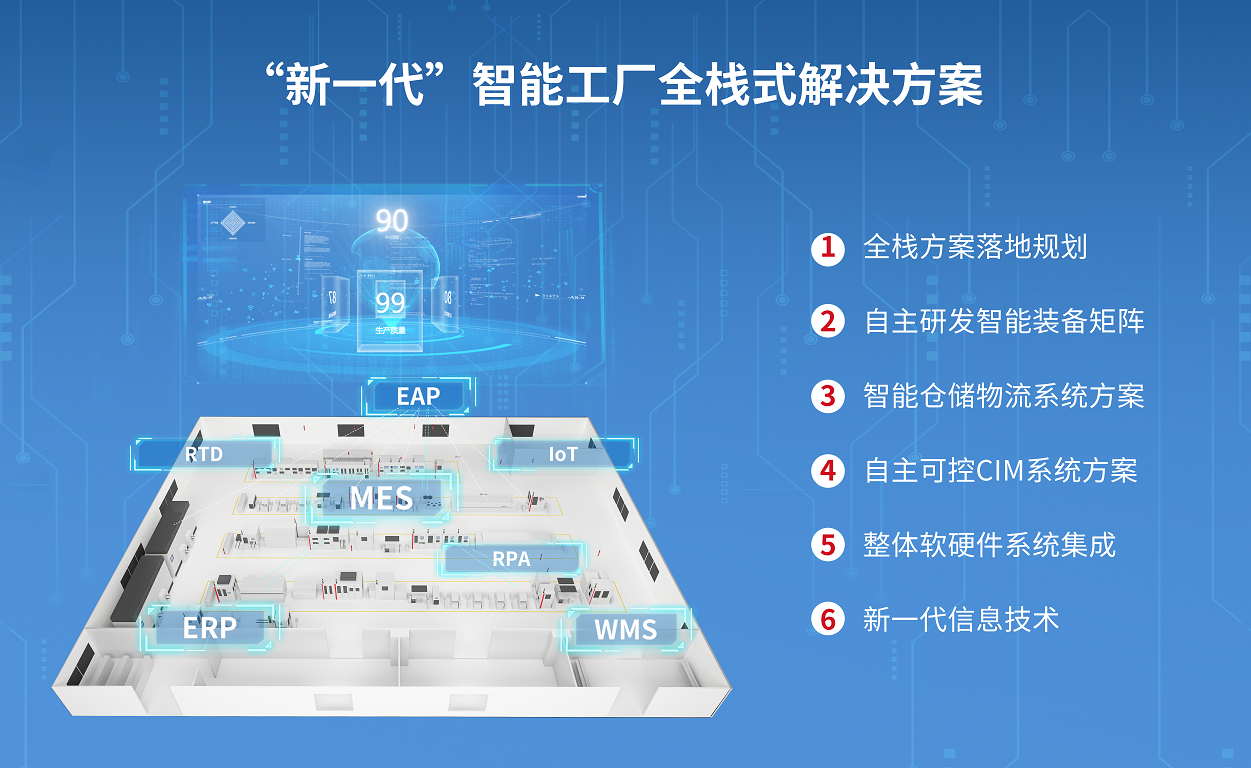 雷赛步进系列新品给世界制造业一个更优的选择！