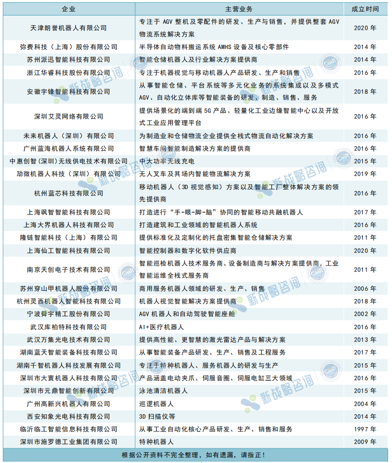 30家移动机器人产业链企业新获评专精特新“小巨人”