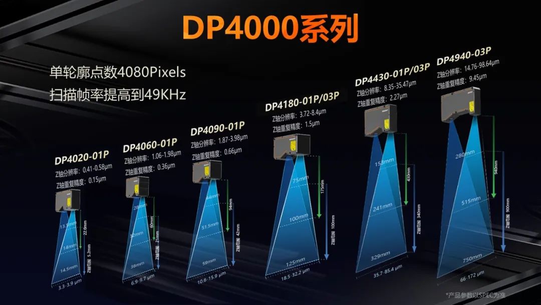 精准洞察！?？祷魅薉P4000系列，掌控3D检测的每一个细节