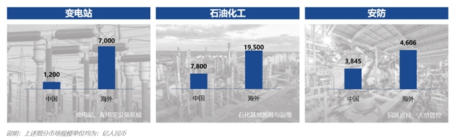 政启新程、市撑大势、技筑远景，智能巡检解锁无限可能