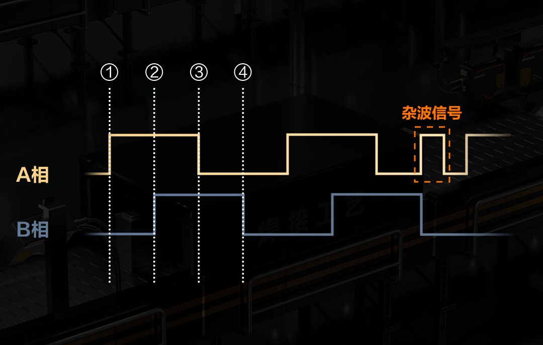 五重性能提升，重塑3D检测效能！DP2000/3000系列全面升级